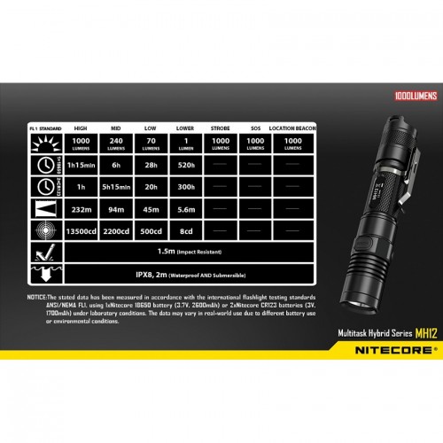 Nitecore Linterna MH12 1000 lumens