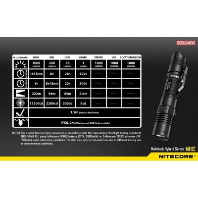 Nitecore Linterna MH12 1000 lumens